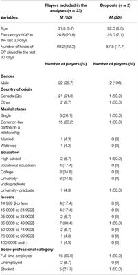 Sleep or Play Online Poker?: Gambling Behaviors and Tilt Symptoms While Sleep Deprived